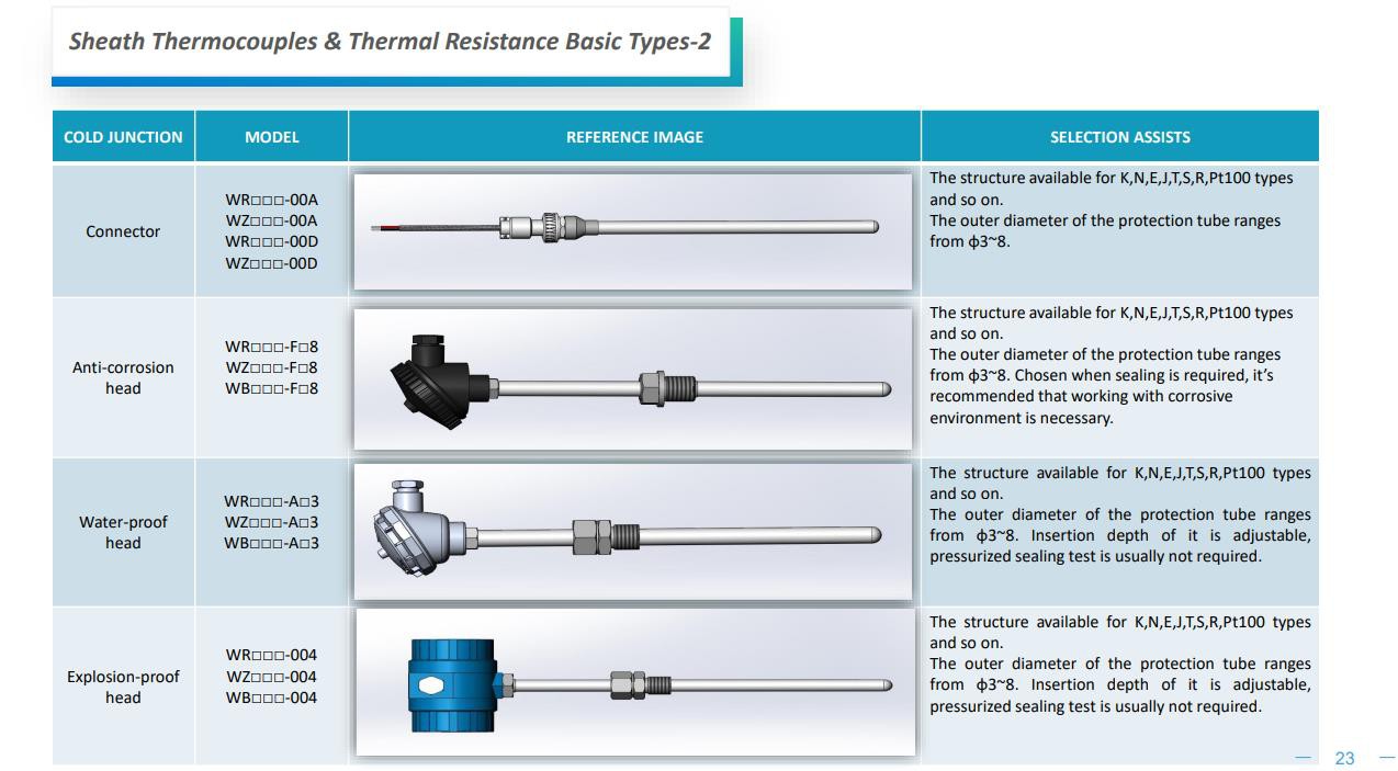 Sheath thermocouple2 Sheath thermocouple2