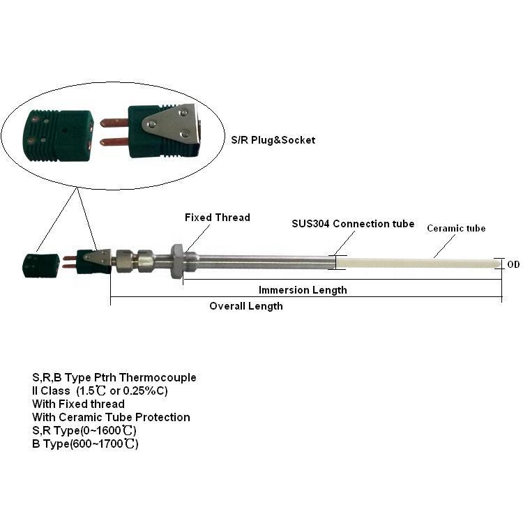Page007Ptrh thermocouple1 Page007Ptrh thermocouple1